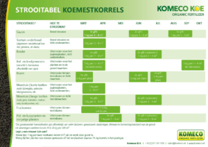 strooitabel komeco koemestkorrels