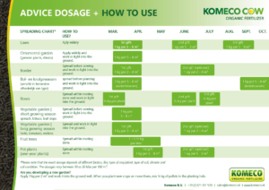 spread chart komeco cow organic fertilizers